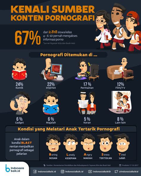 Indonesian pornografi. Things To Know About Indonesian pornografi. 